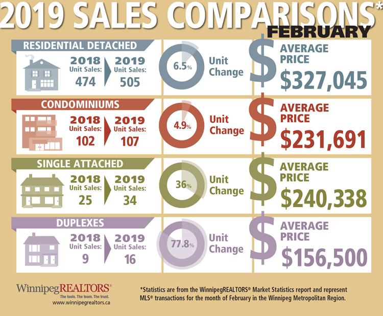 Sales-Comparisons-February-2019.jpg (190 KB)